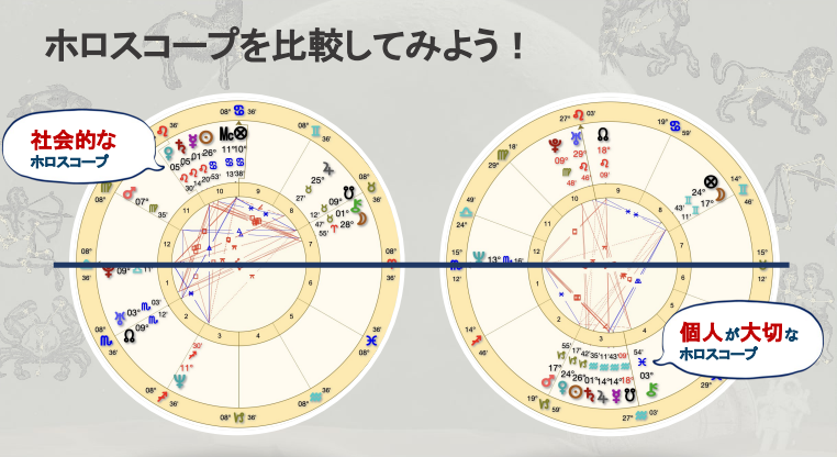 ゼロから学ぶ西洋占星術 基本と鑑定技法をマスター | 占いアカデミー